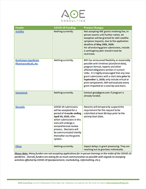 Commercial Funder Updates