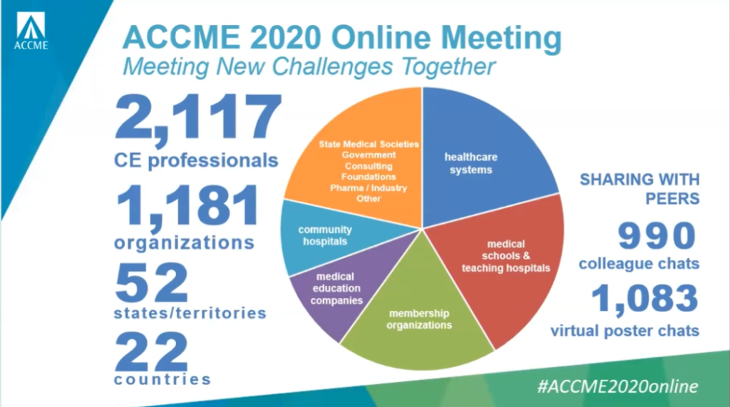 ACCME 2020 Online Meeting